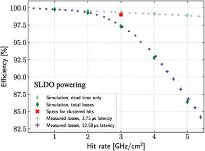 The Impact of Microelectronics on High Energy Physics Innovation: The Role of 65 nm CMOS Technology on New Generation Particle Detectors